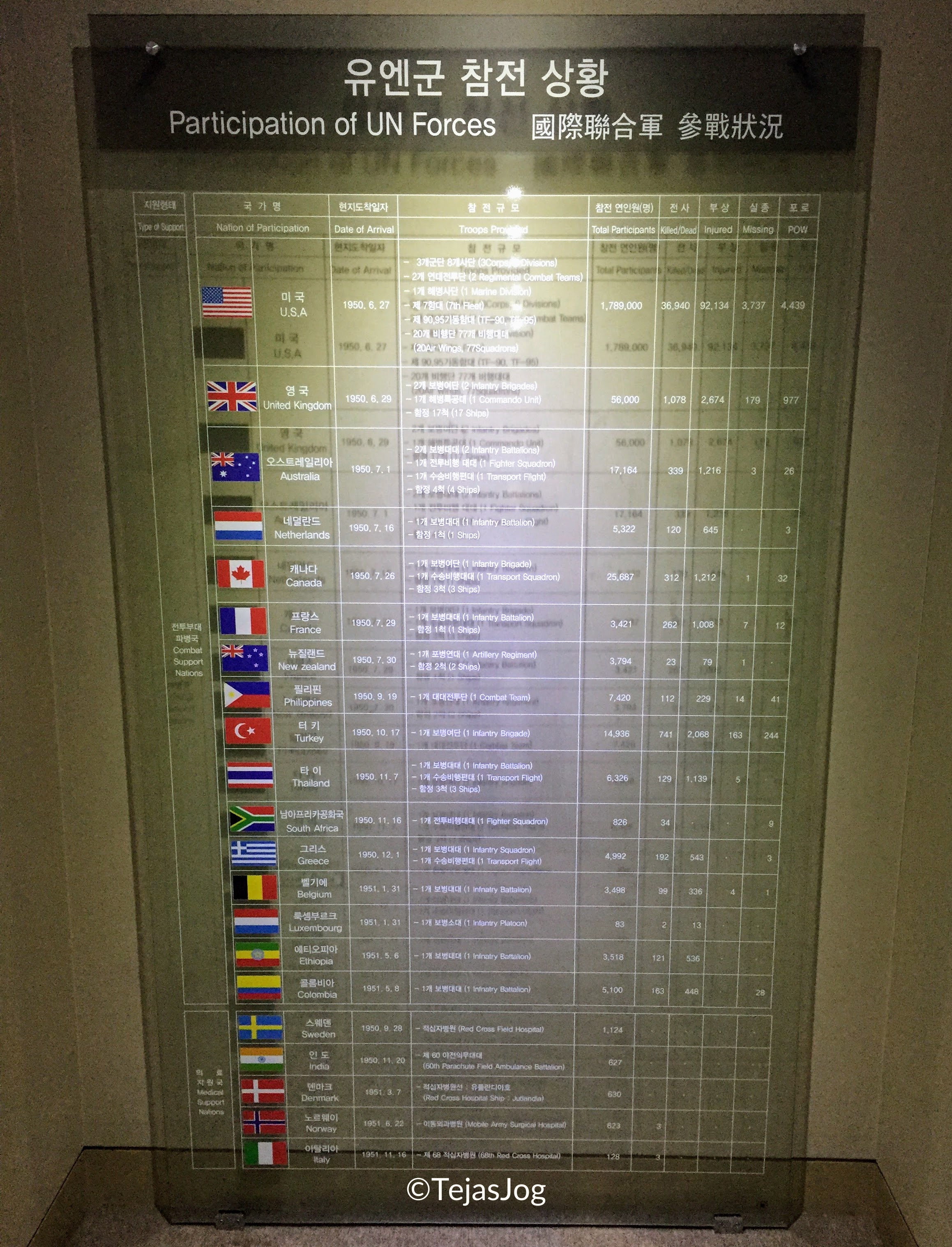 Memorial Hall for Incheon Landing Operation / 인천상륙작전기념관